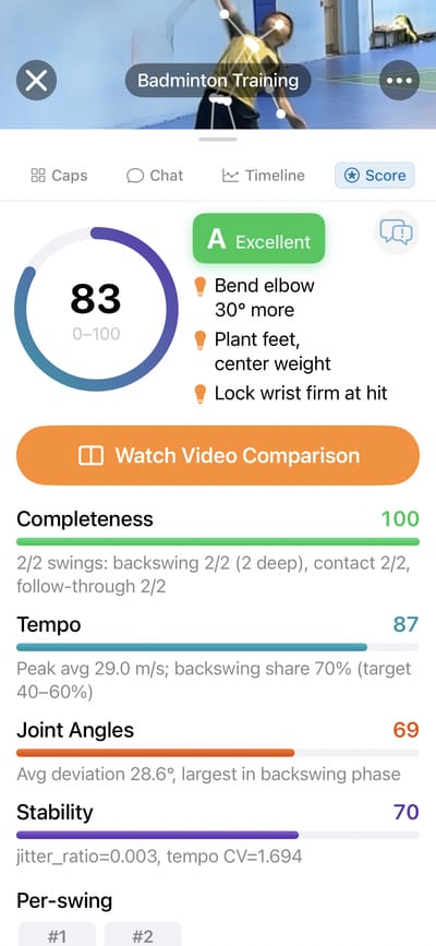 Session score showing 83 out of 100 with four dimension breakdowns