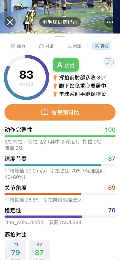 综合评分 83 分 A 优秀,含四个维度细分